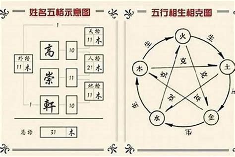 姓名五行查詢|姓名評分測試、名字筆畫五格三才測算